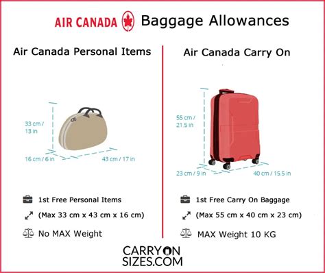 air canada baggage weight max.